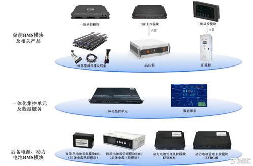 高特電子沖刺上會(huì) 儲(chǔ)能BMS賽道受關(guān)注，高額應(yīng)收賬款引市場(chǎng)聚焦